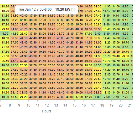 n4-heat-map-min